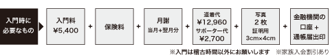 入門時に必要なもの